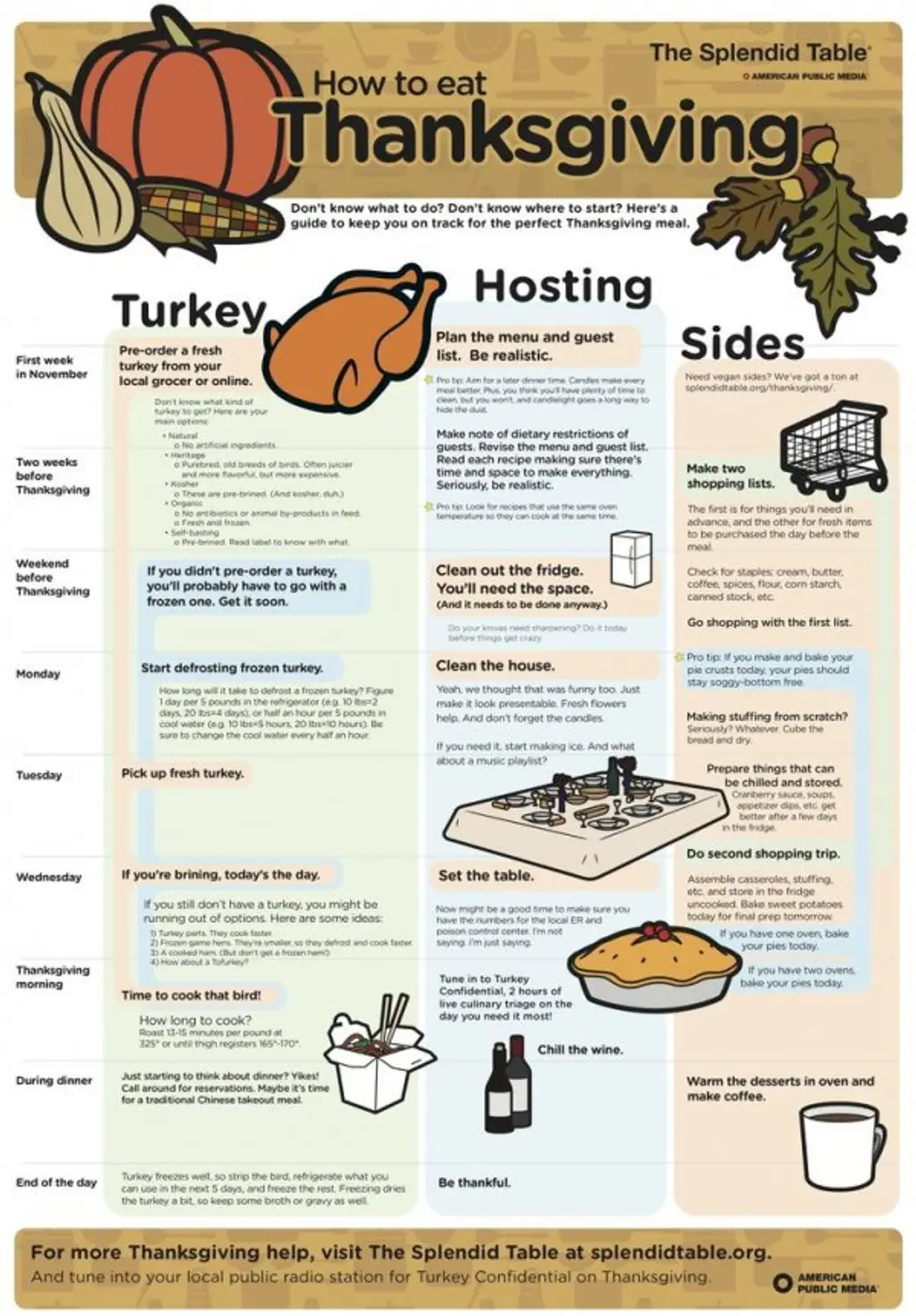 Step-by-step Thanksgiving Planning Cheat Sheet
