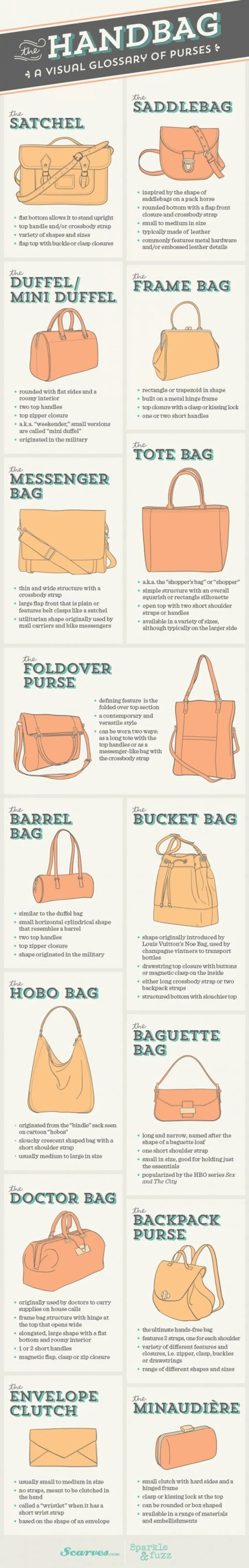 Your Guide to Handbags