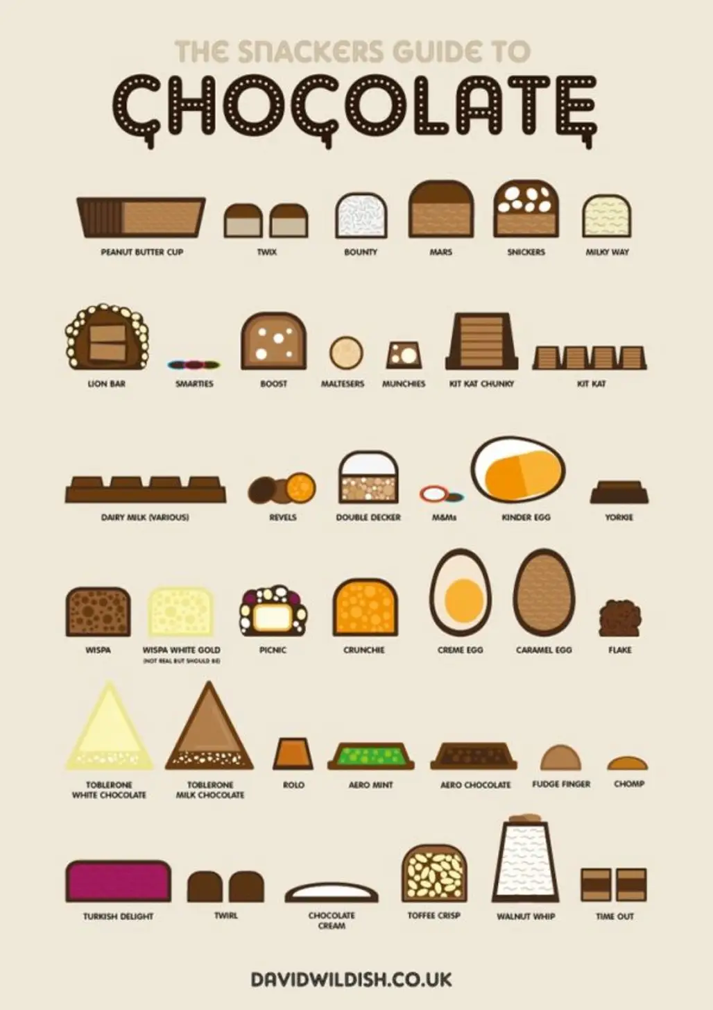 The Snackers Guide to Chocolate