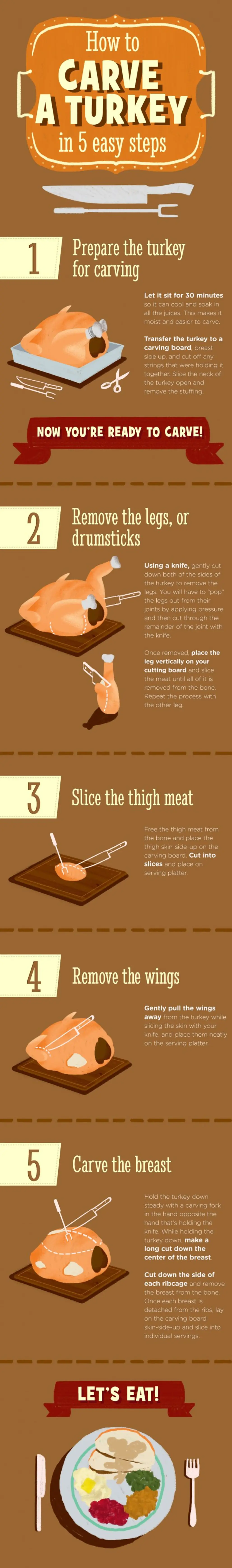 How to Carve Your Thanksgiving Turkey in 5 Easy Steps