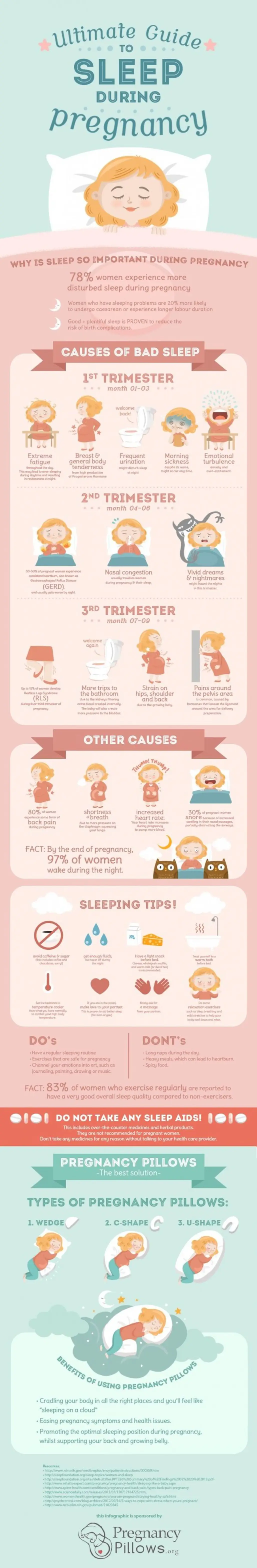 Ultimate Guide to Sleep during Pregnancy
