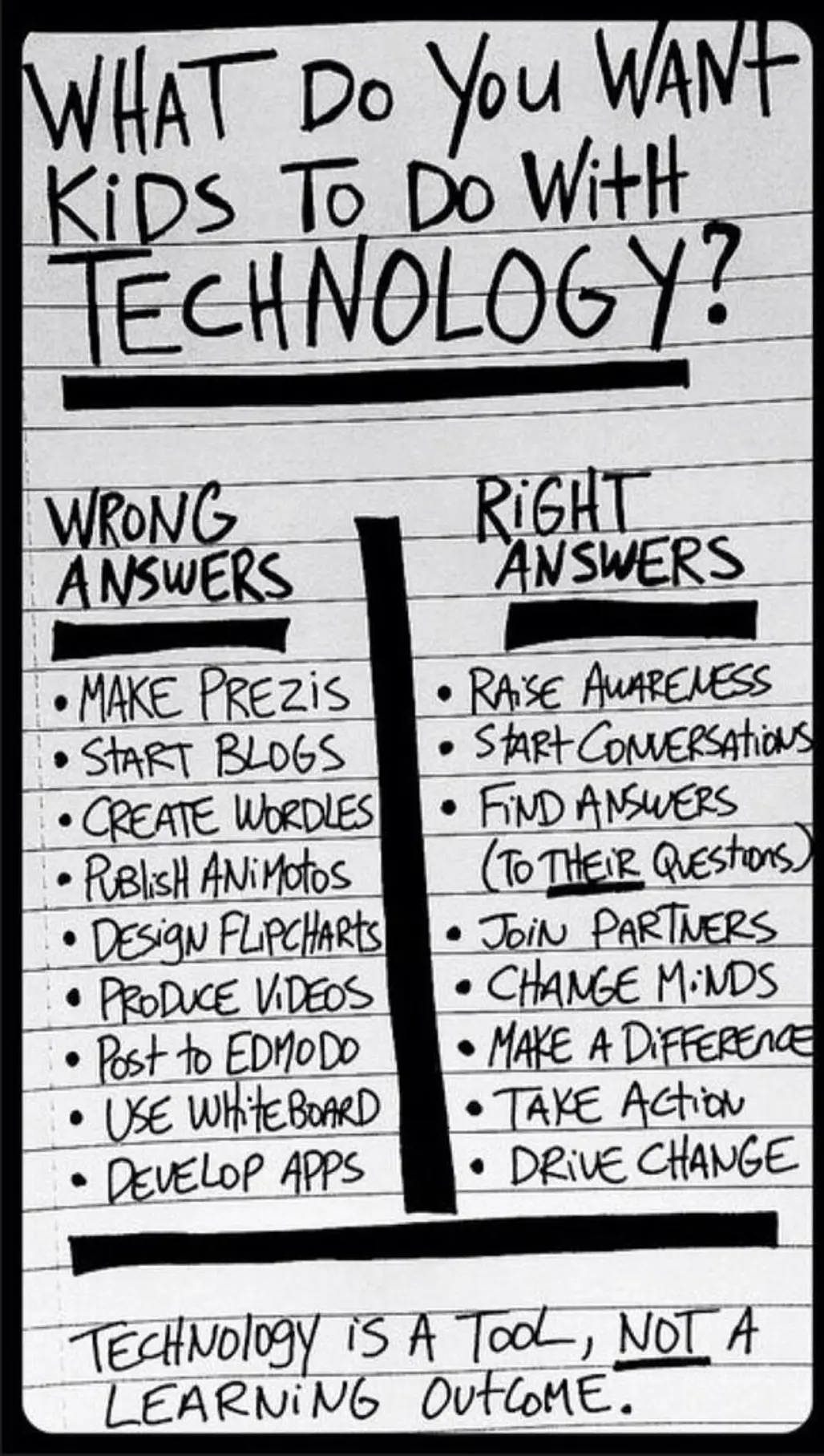 9 Wrong and 8 Right Ways Students Should Use Technology
