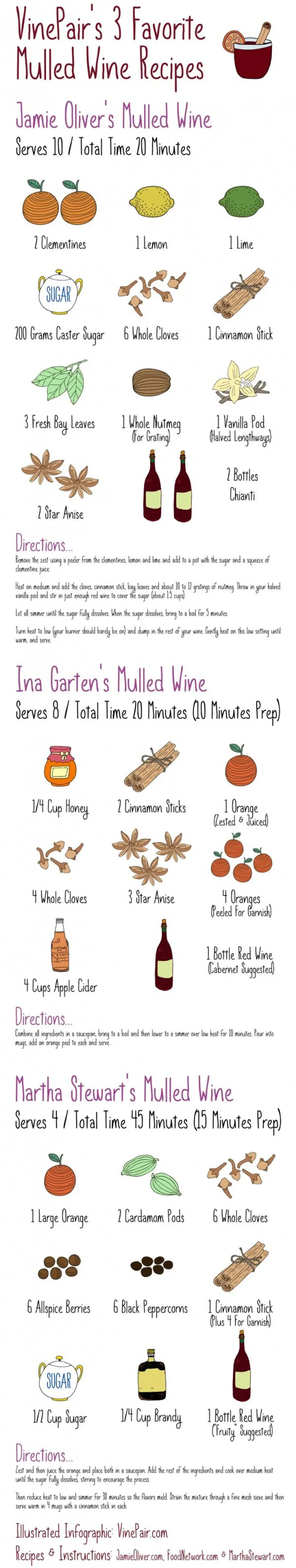 Mulled Wine Recipes (yum!)