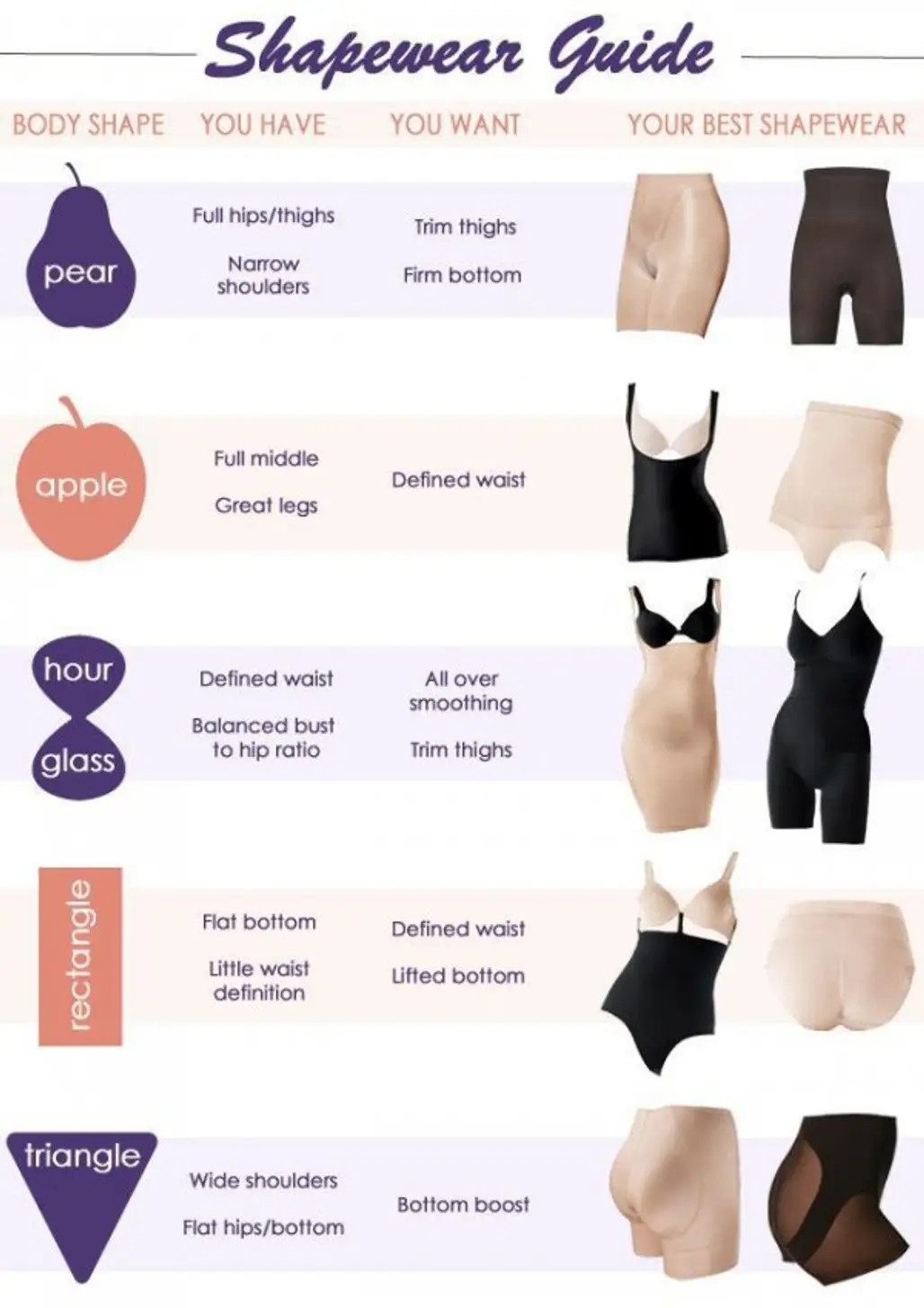 Fashion in Infographics  Apple body shapes, Body shapes, Fashion