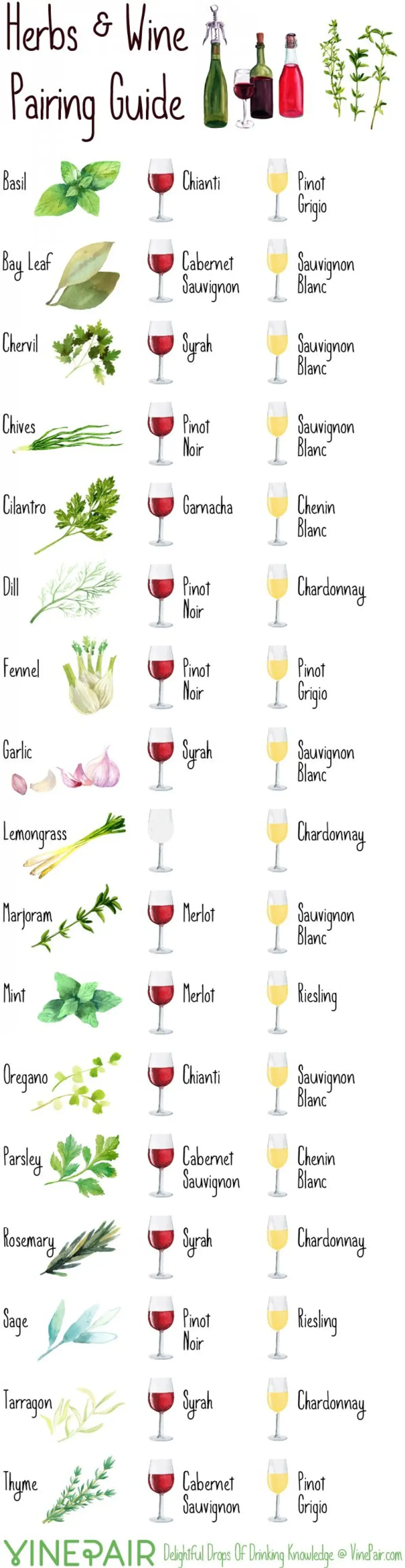Pairing Herbs and Wine
