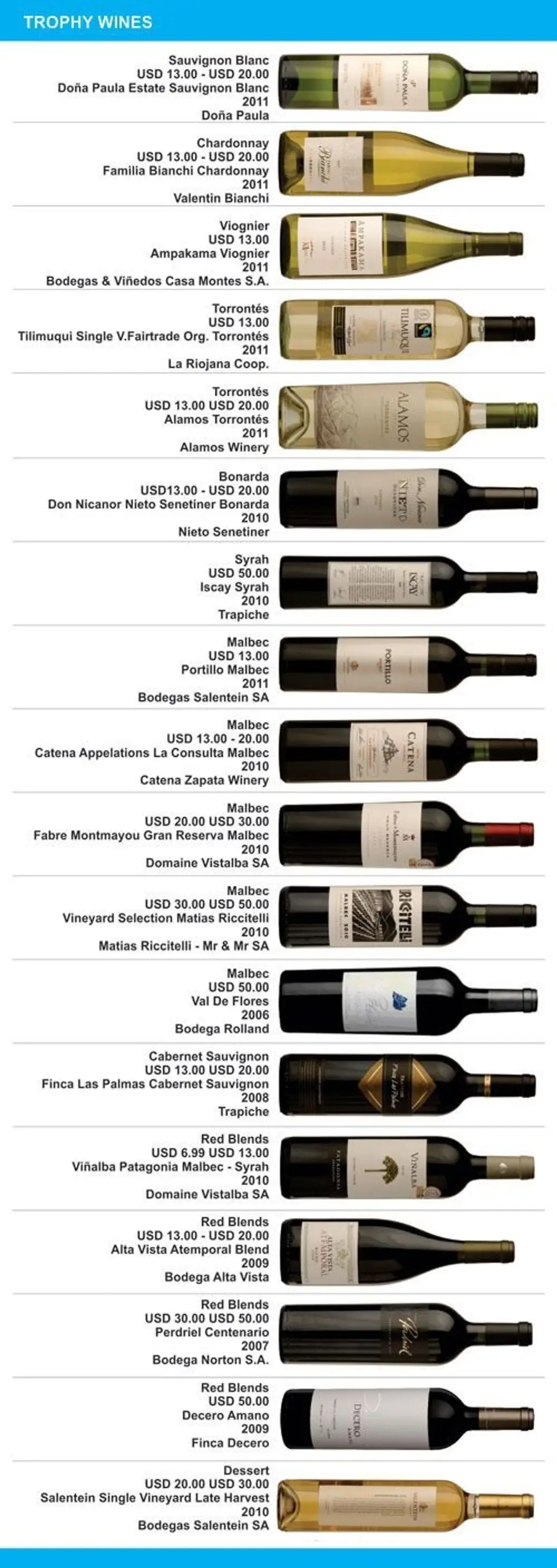 Some Trophy Wines, for You to Pick out the Best!