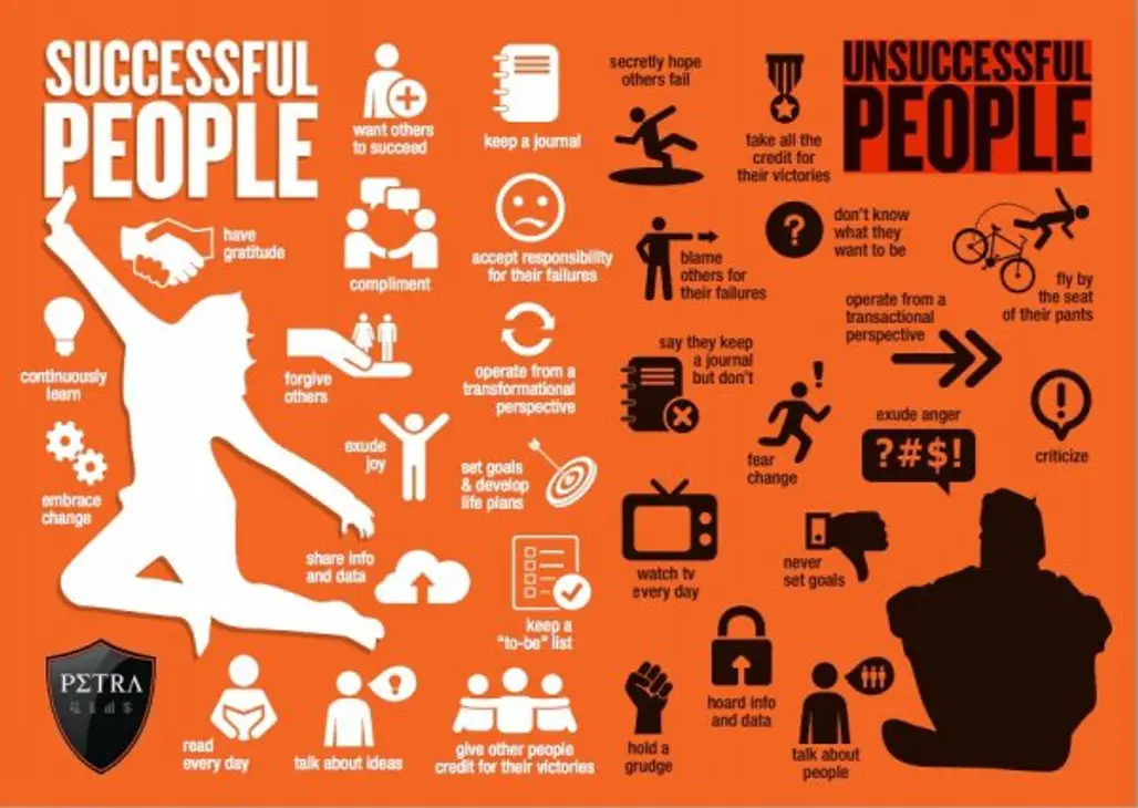 Successful People Vs Unsuccessful People