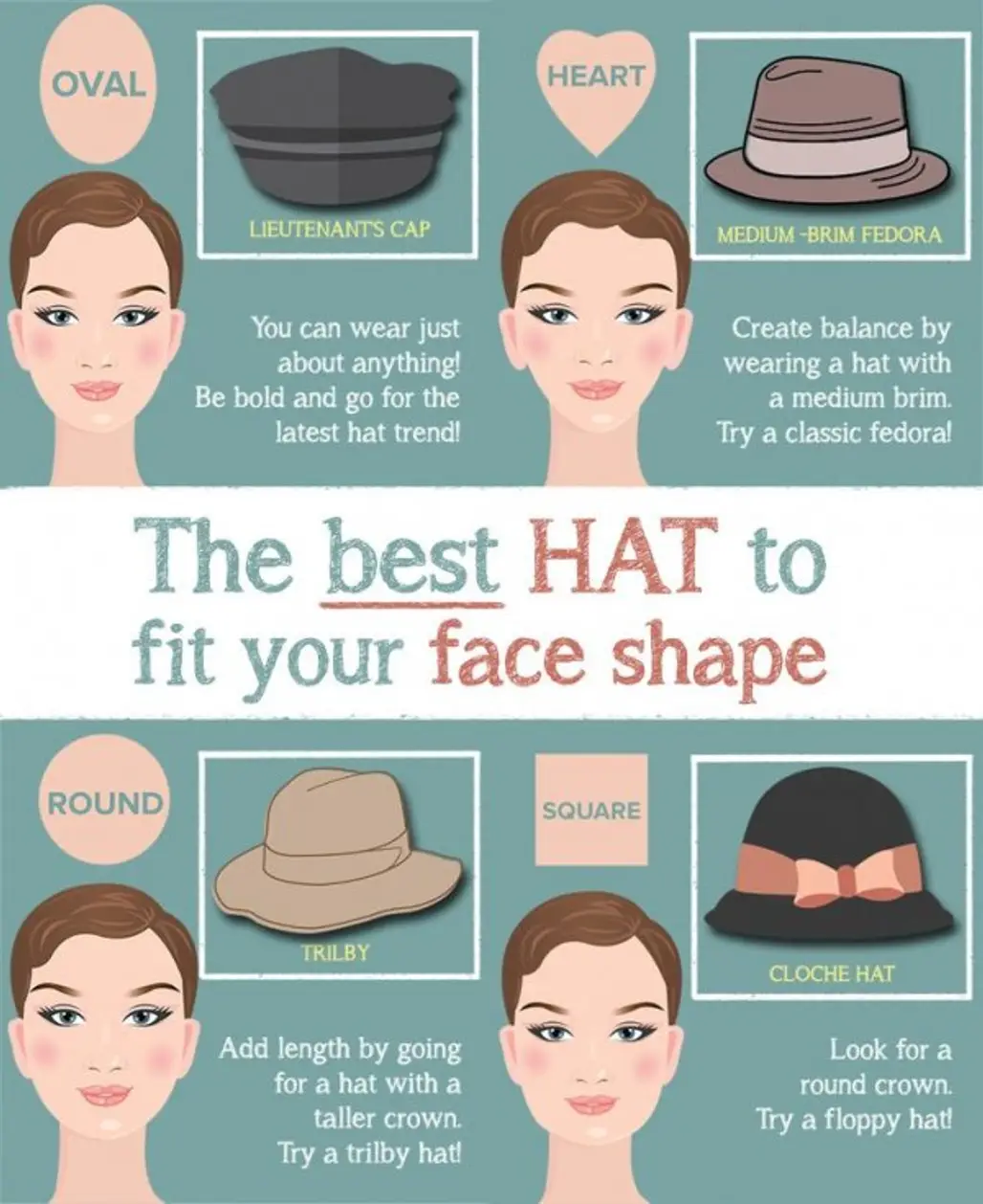The Best Hat for Your Face Shape