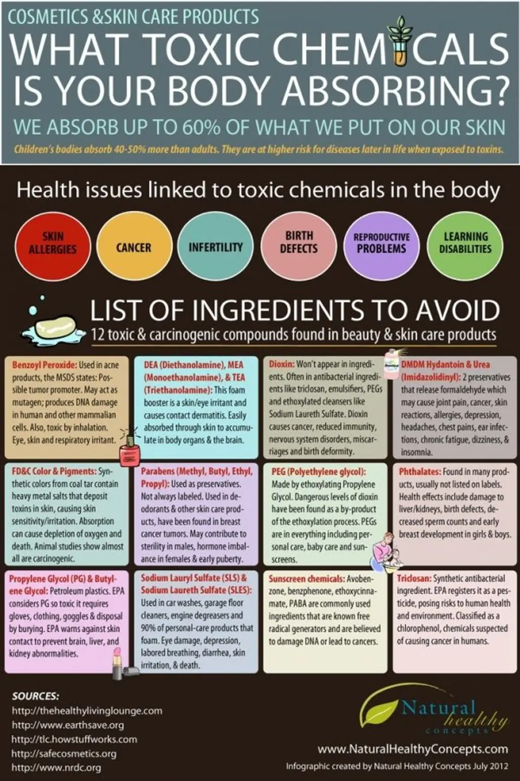 12 Toxic Ingredients to AVOID in Cosmetics & Skin Care Products