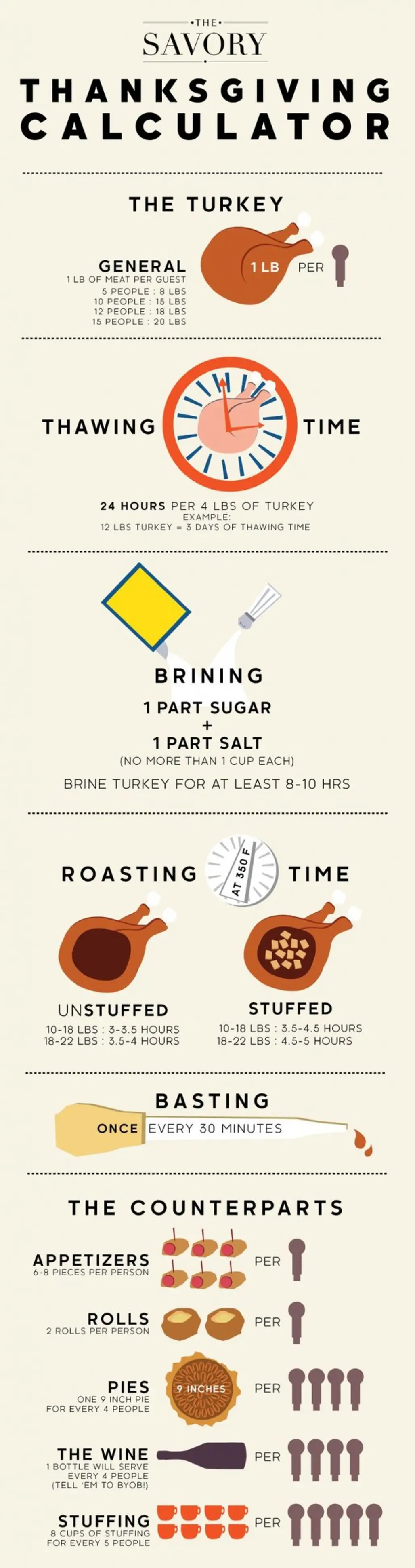 Super Helpful Thanksgiving Dinner Planner