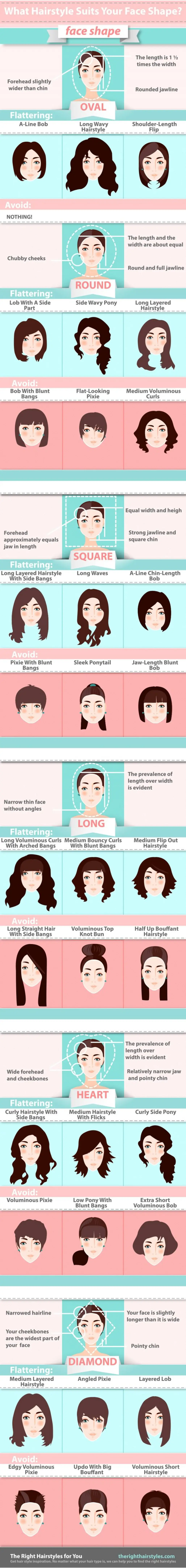 What Hairstyle Will Suit Your Face Shape?