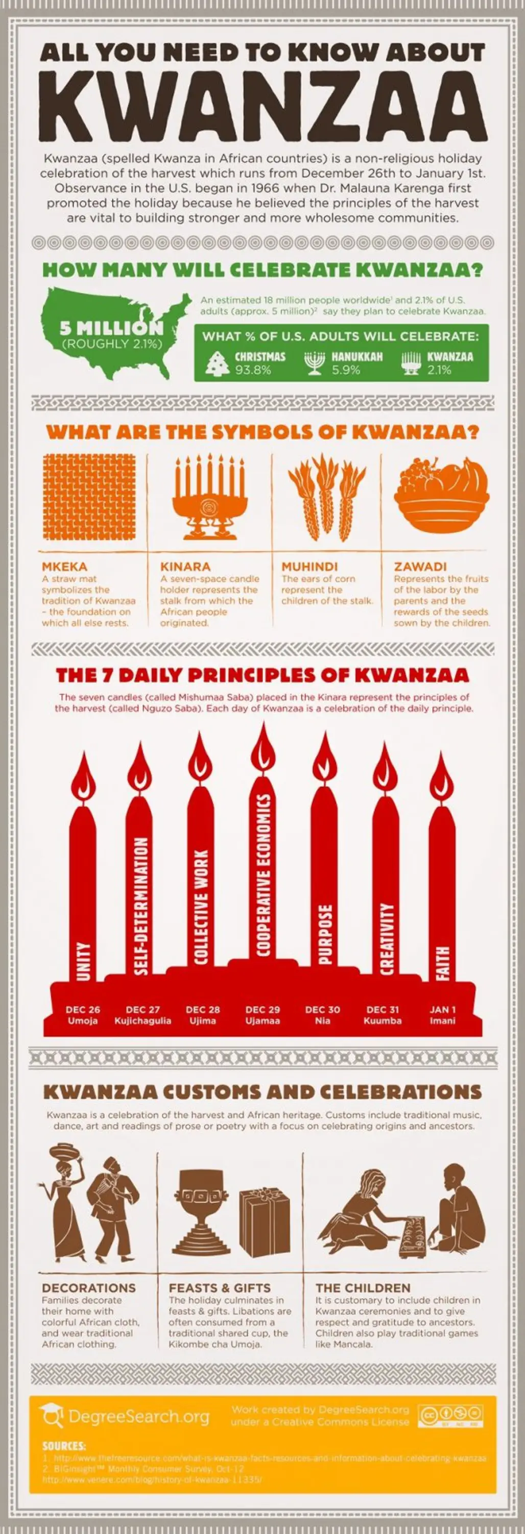 What Kwanzaa's All about