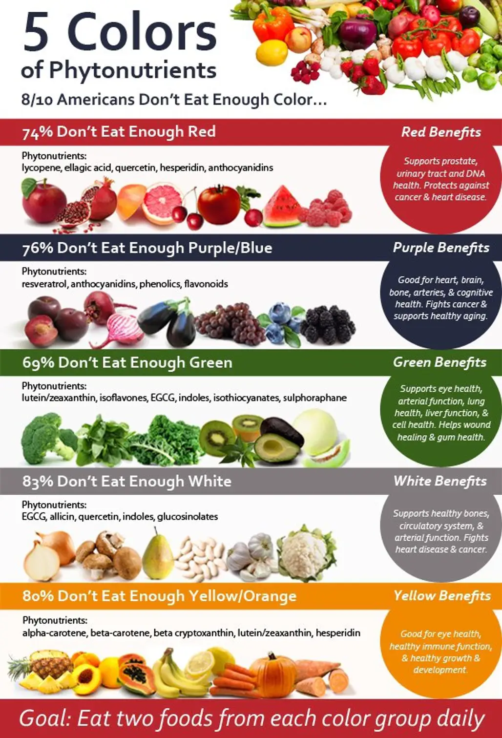 5 Colors of Phytonutrients