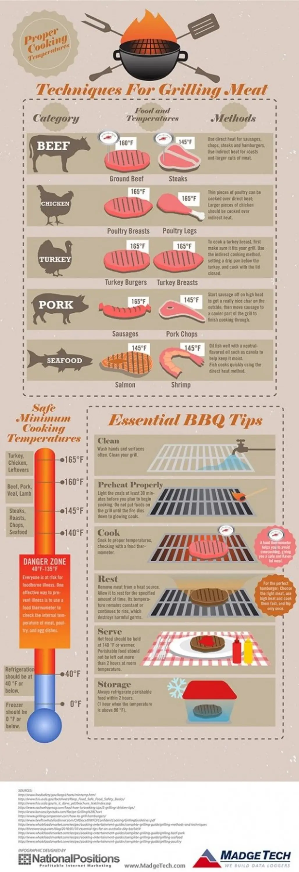 How to Grill Meat