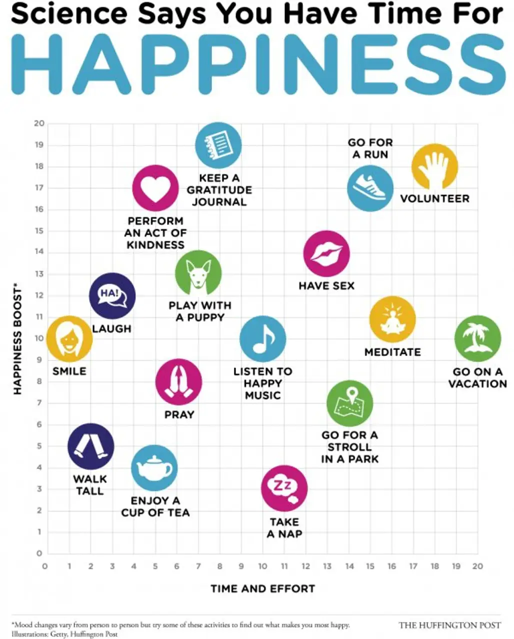 Science Says You Have Time for Happiness