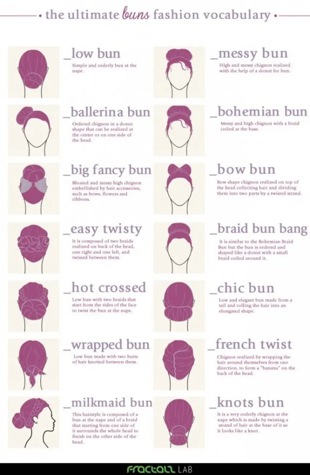 The Ultimate Buns Fashion Vocabulary