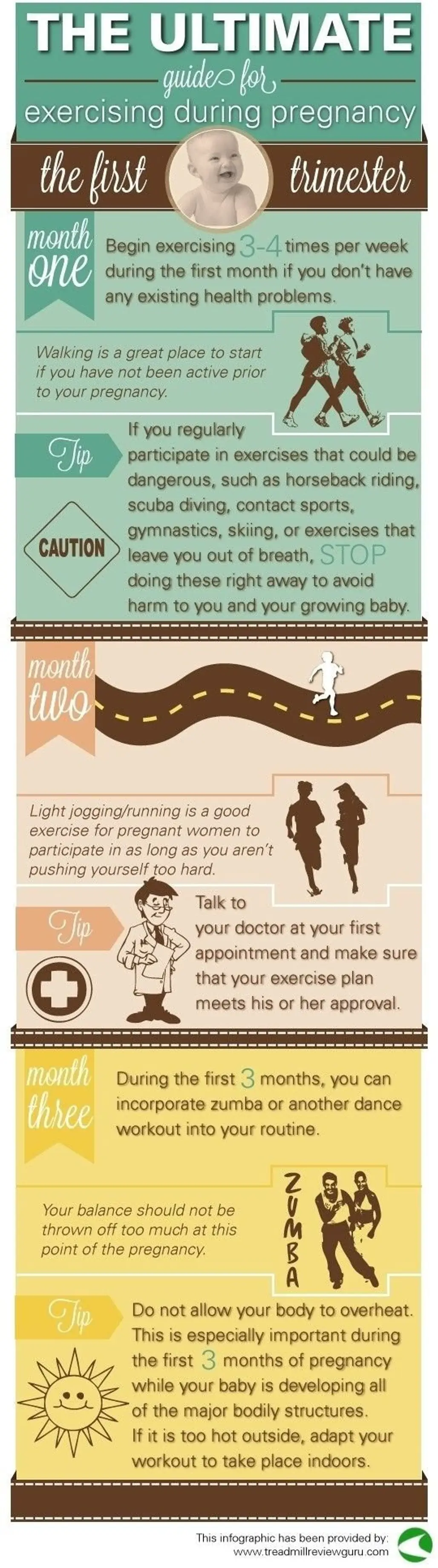 Guide for Exercise during Pregnancy