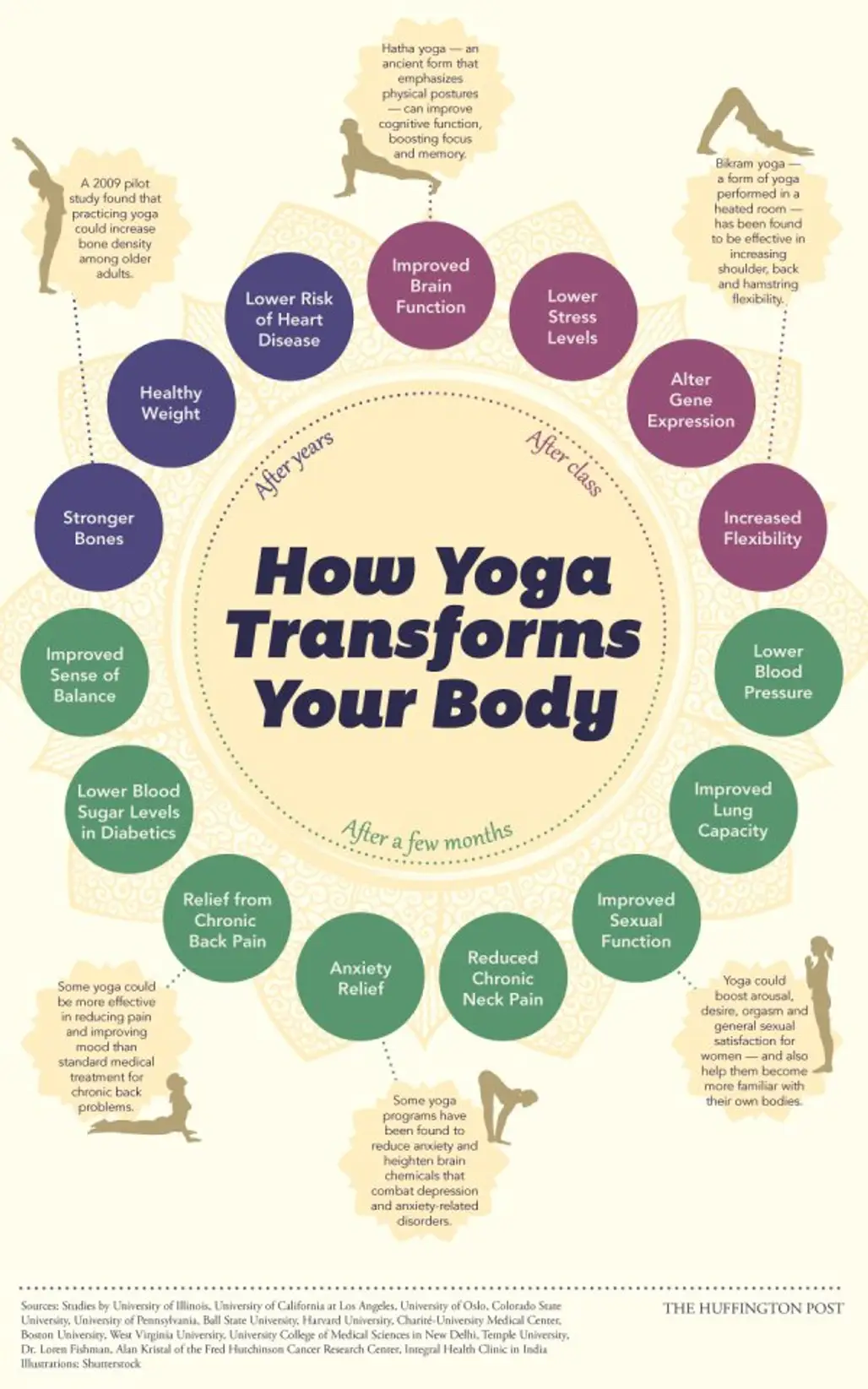 How Yoga Changes Your Body