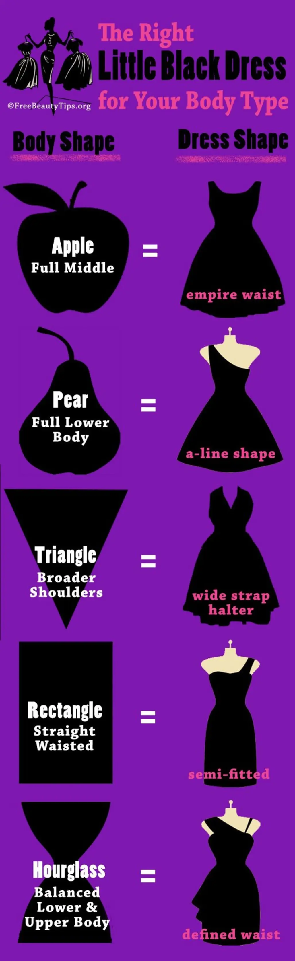 Little Black Dress Shapes by Body Type