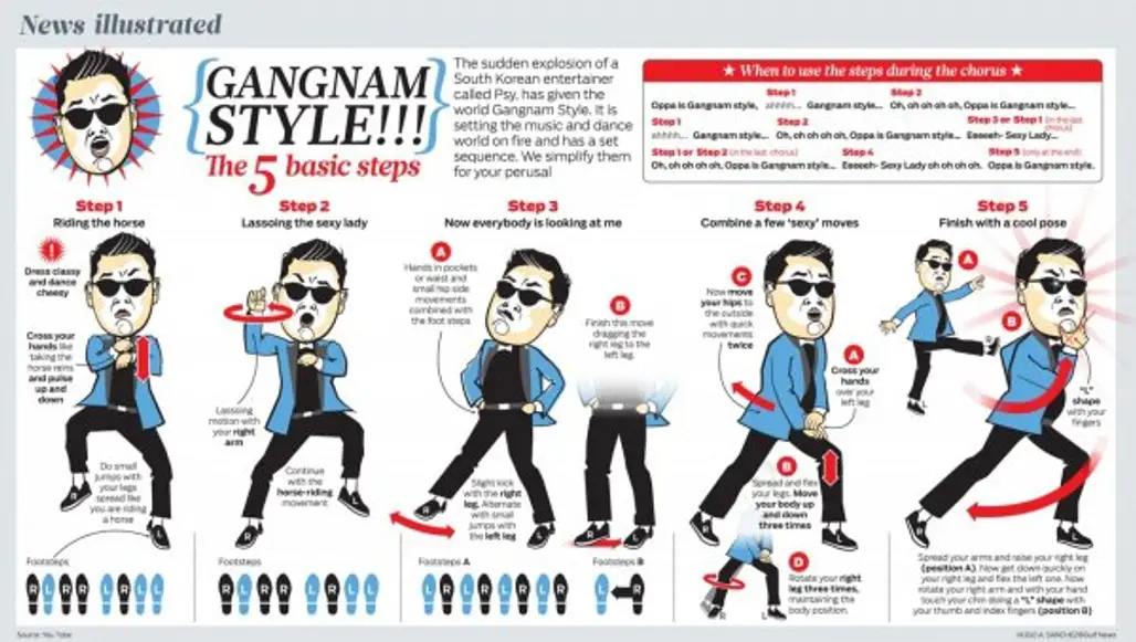 It's Not Too Late to Learn Gangnam Style … Right?