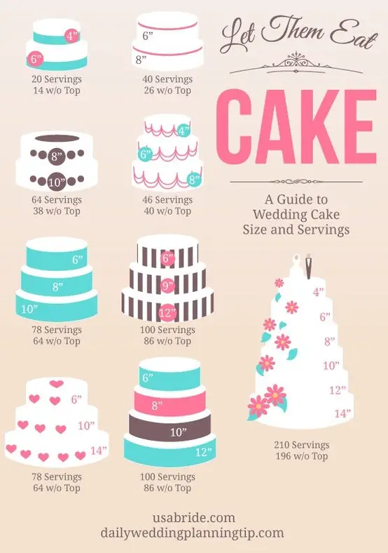 Everything You Need to Choose a Cake