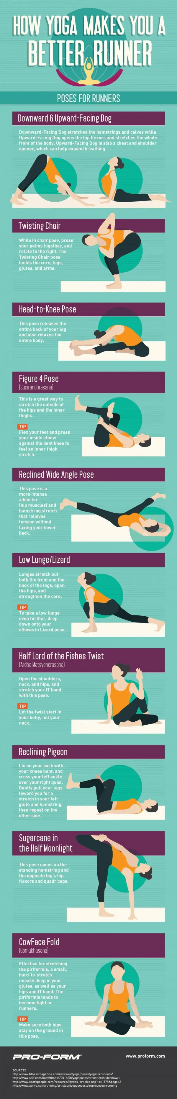 How Yoga Makes You a Better Runner: Poses for Runners