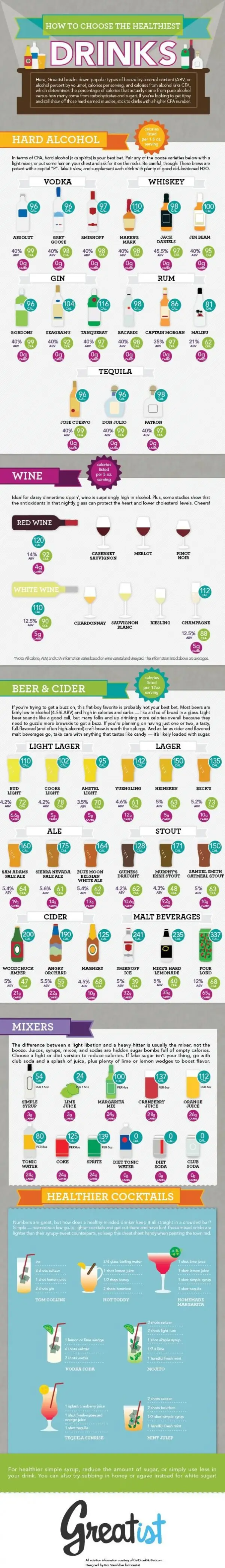 How to Choose the Healthiest Beer, Wine & Cocktails