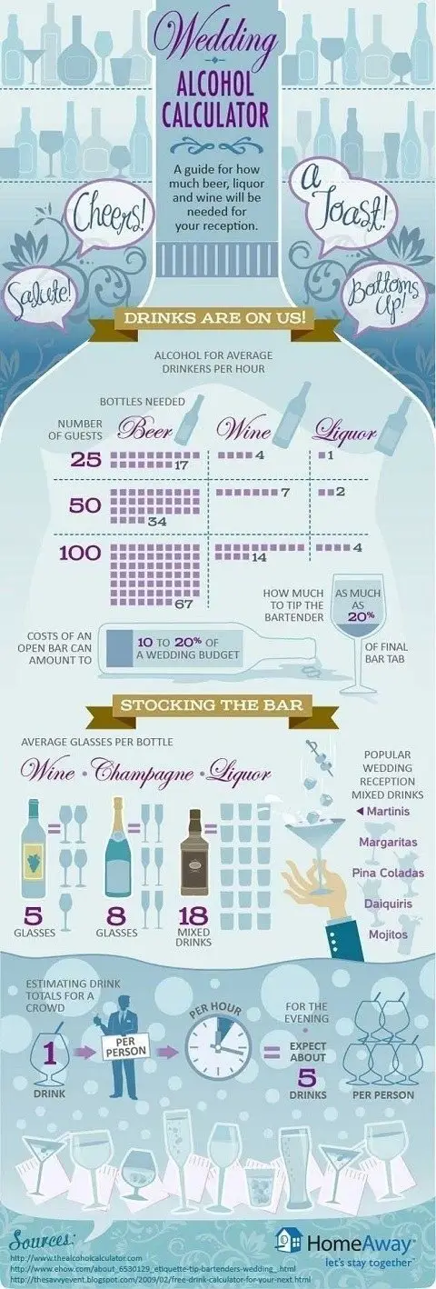 How Much Wedding Booze?