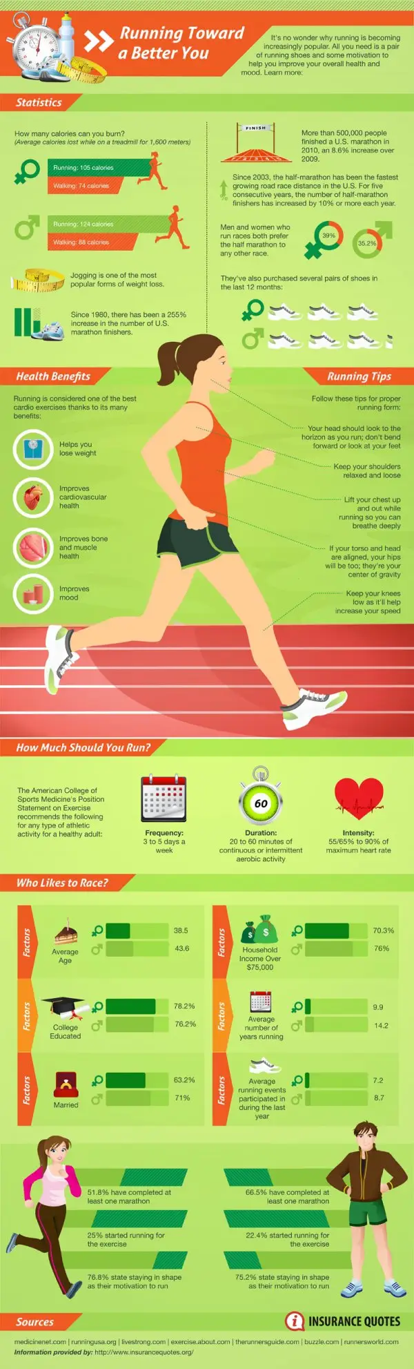 Why Running is a Great Exercise