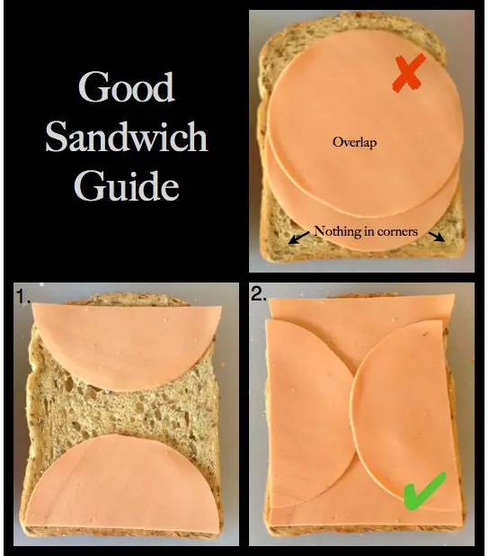 Increase the Efficiency of Your Sandwich