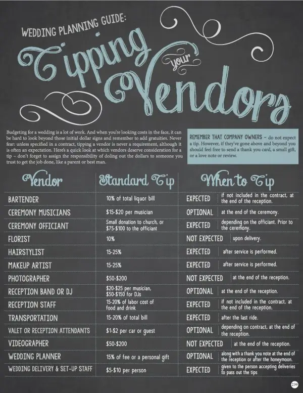 Tipping Guide for a Wedding