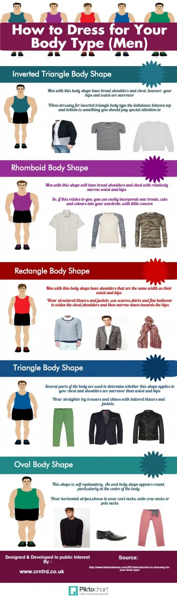 Body Shape Infographics to Help Any Girl Style Her Figure ...