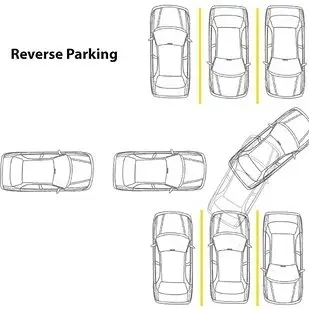 It’s Easier to Get into a Tight Parking Space by Backing into It than by Pulling Forward into It