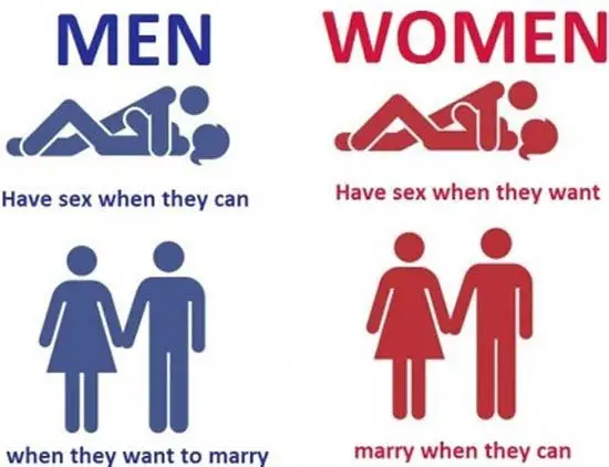 The Differences between Men and Women ...