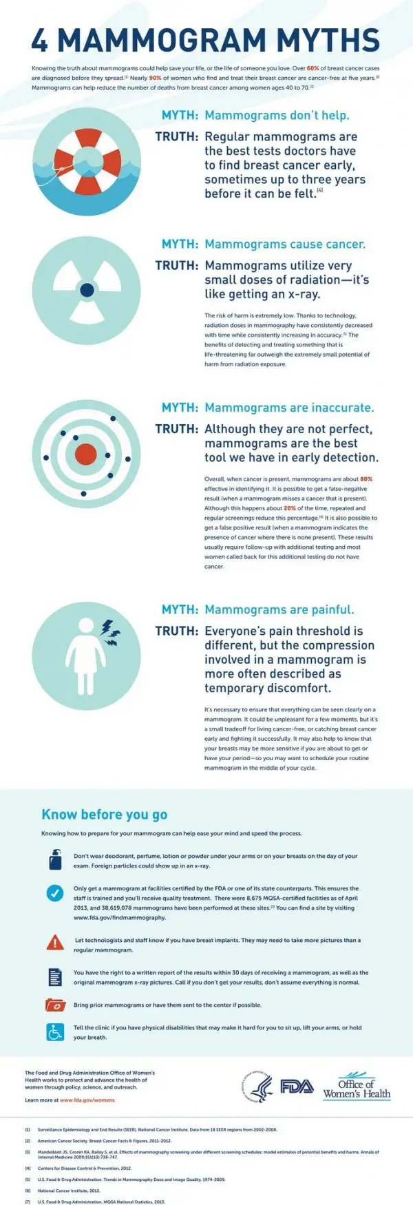 Mammogram Myths