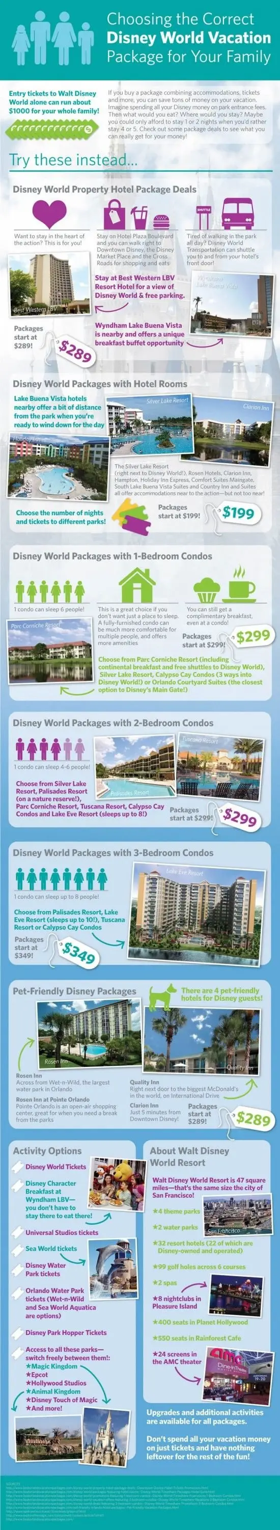 CHOOSING the CORRECT DISNEY WORLD VACATION PACKAGE for YOUR FAMILY