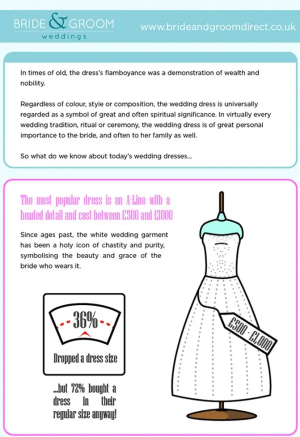 Complete Wedding Dress Infographics Every Bride-to-Be Needs to See ...