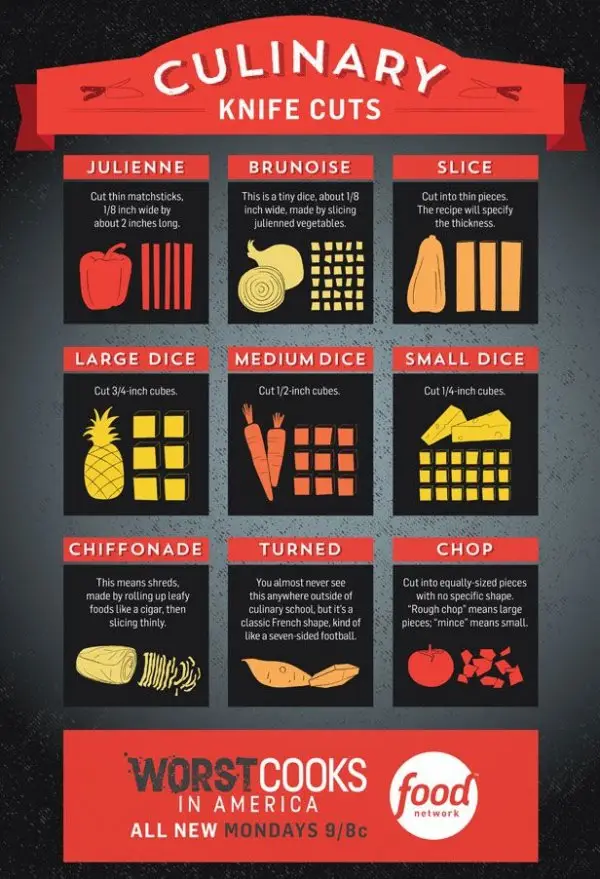 Meat and Poultry Temperature Guide Infographic : Food Network, Grilling  and Summer How-Tos, Recipes and Ideas : Food Network