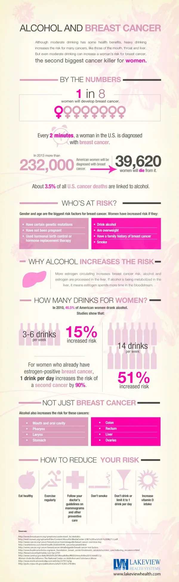 Alcohol and Increased Breast Cancer Risk