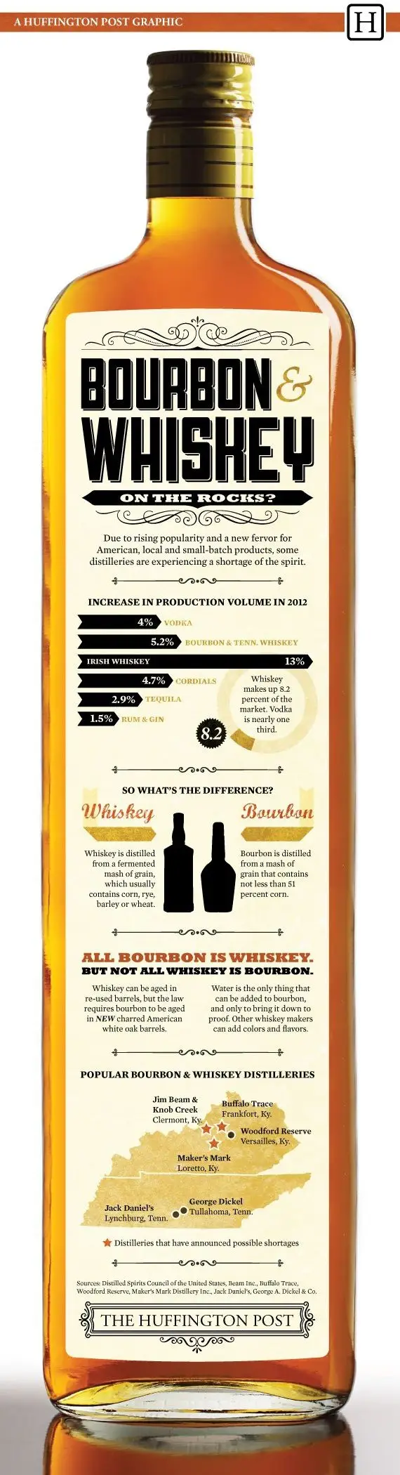 What You Might Not Have Known about Whiskey
