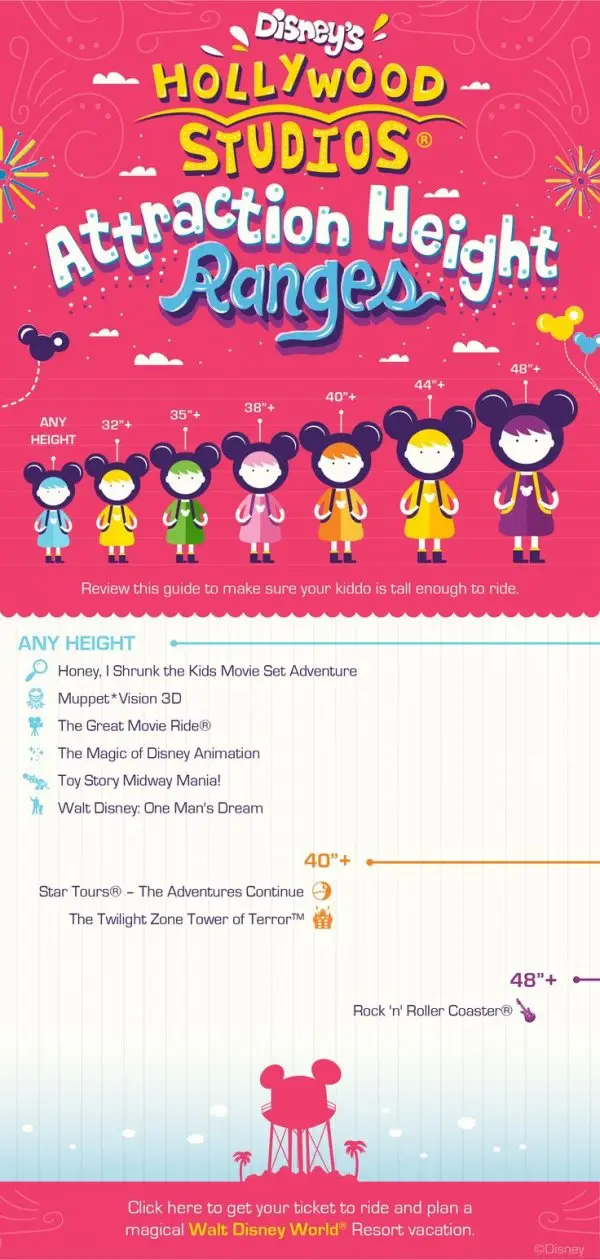 Disney's Hollywood Studios Attraction Height Ranges