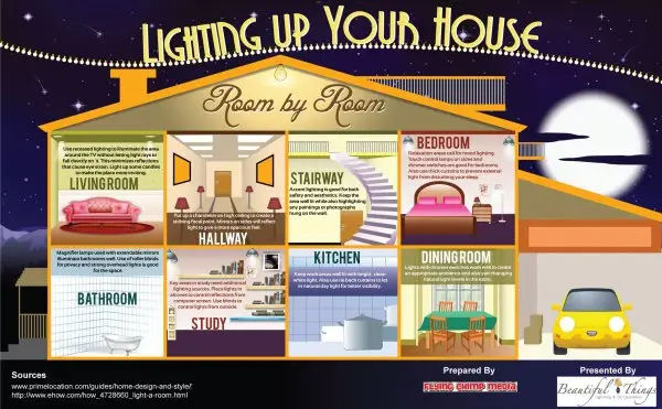 How to Light up Your House