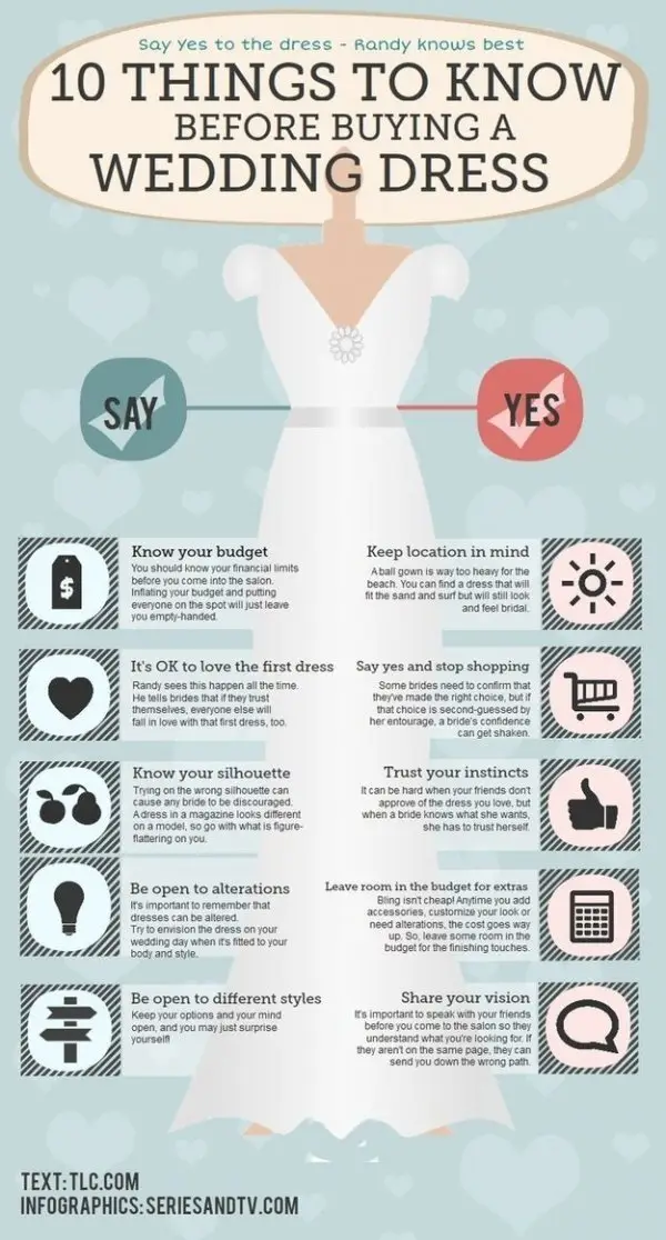 Complete Wedding Dress Infographics Every Bride-to-Be Needs to See ...