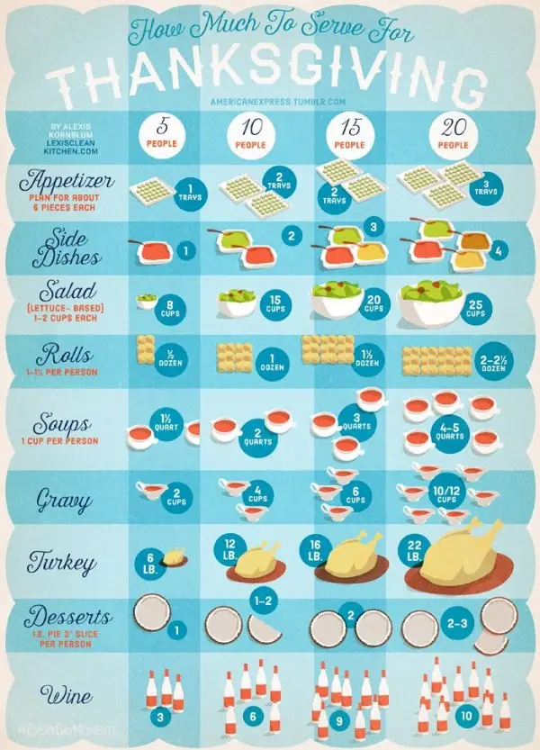 Create the Perfect Meal with These Thanksgiving Dinner Infographics ...