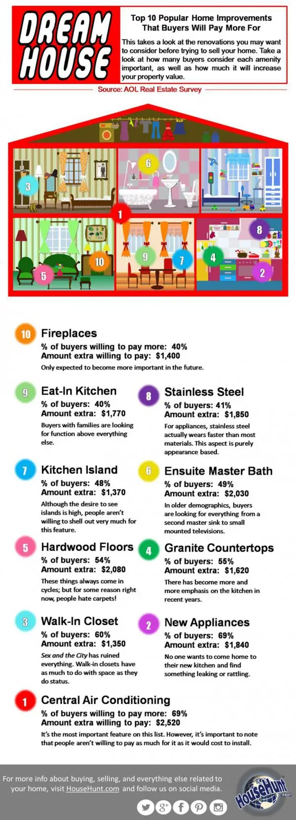 Home Improvements You Should Pay Attention to