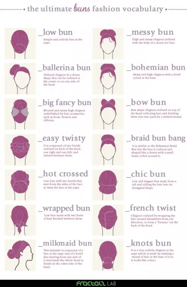 Hair Infographics to Make Styling Your Hair Easier than Ever ...