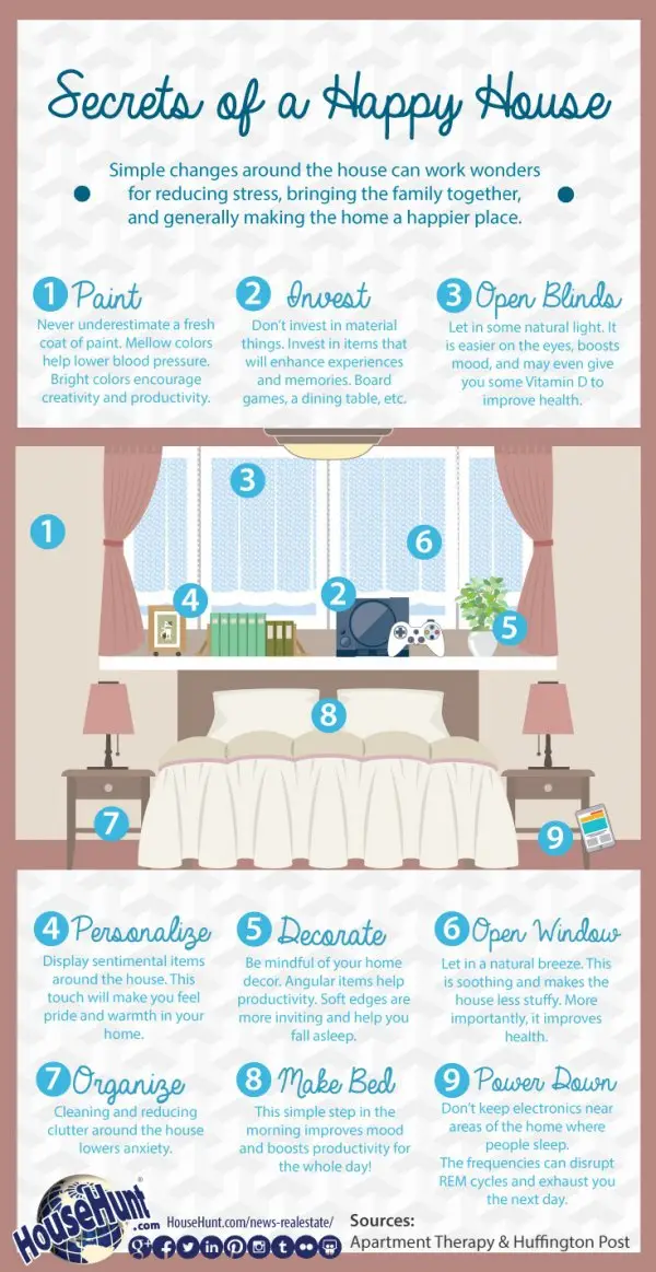 Secrets to a Happy Home