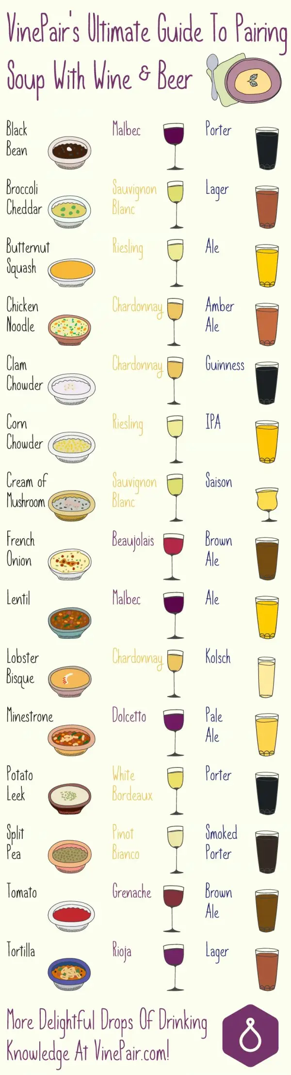Wine or Beer, and Soup!